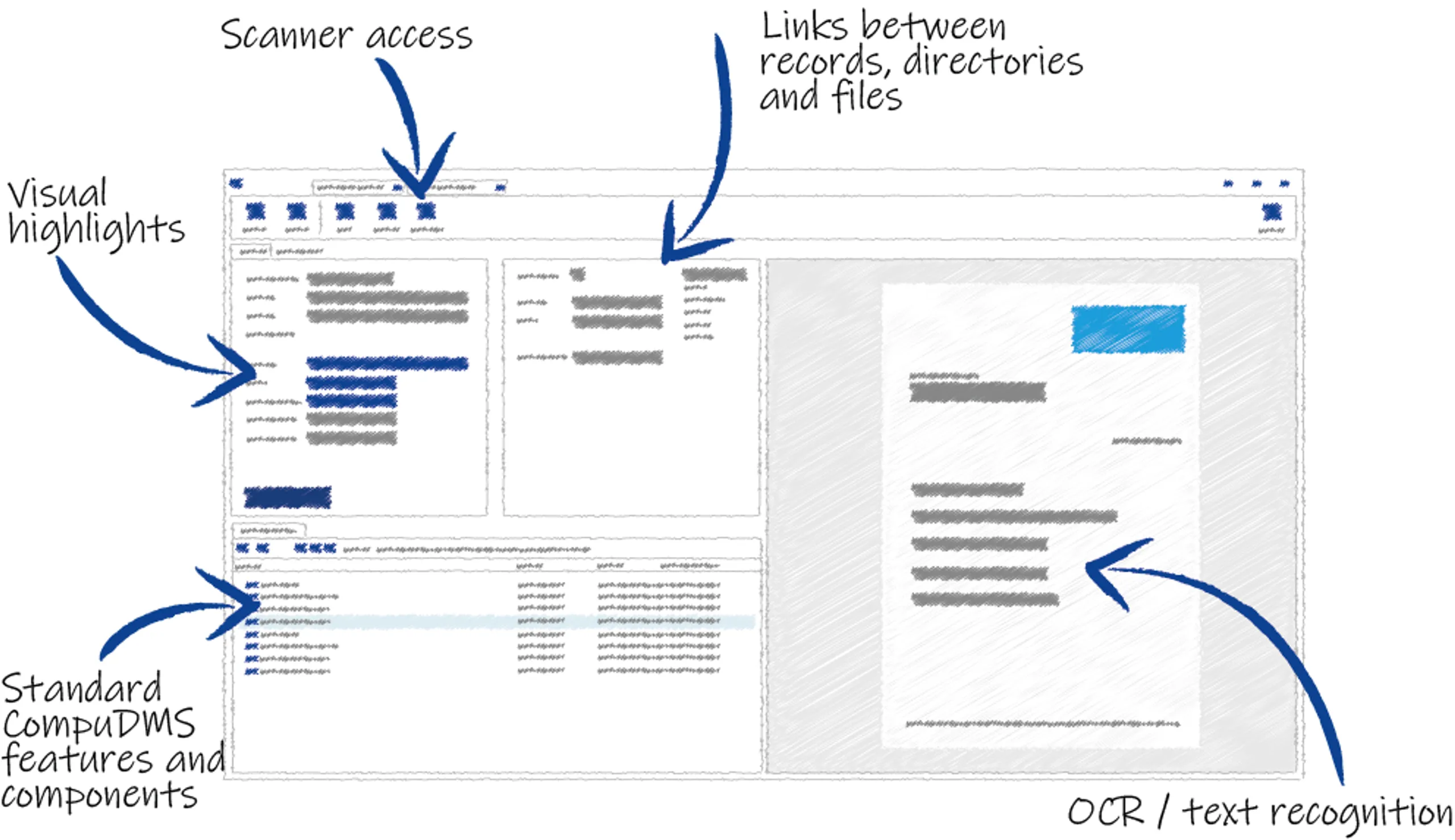 CompuDMS individuelle Workflows Standard Funktionen
