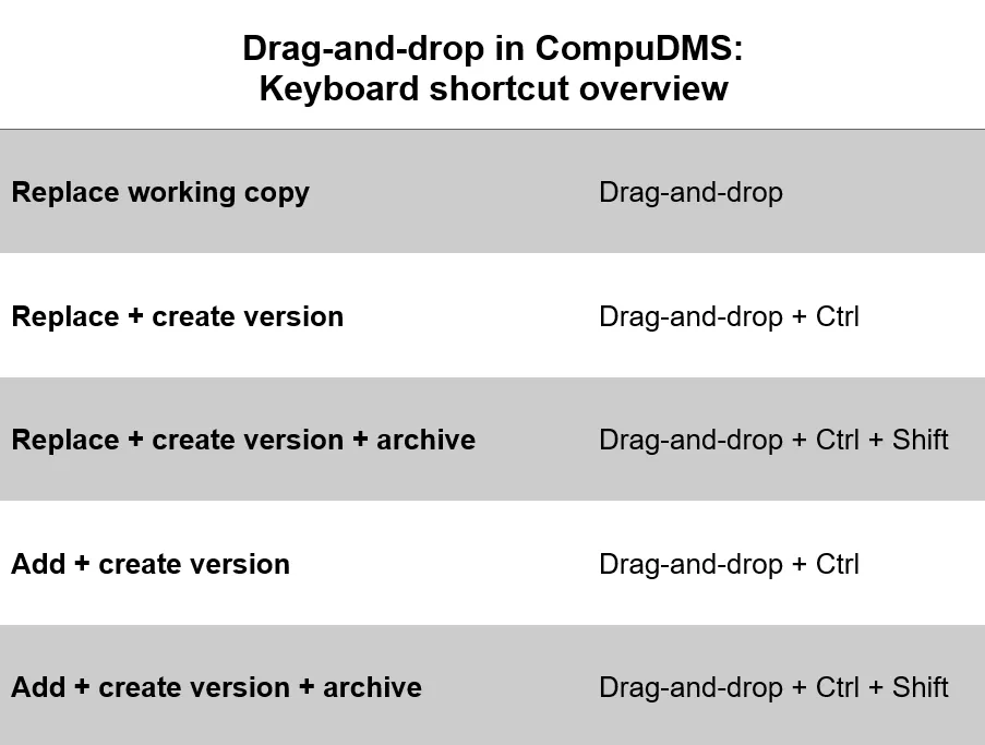 CompuDMS Drag-and-Drop