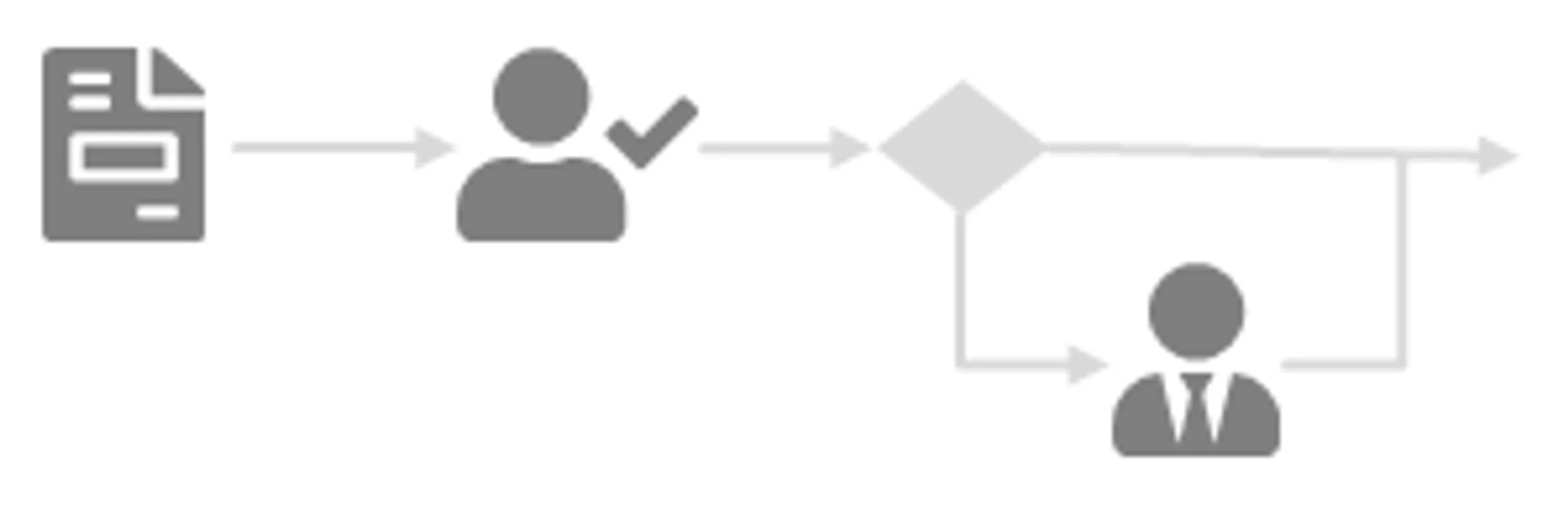 Infografik CompuDMS Rechnungsfreigabe