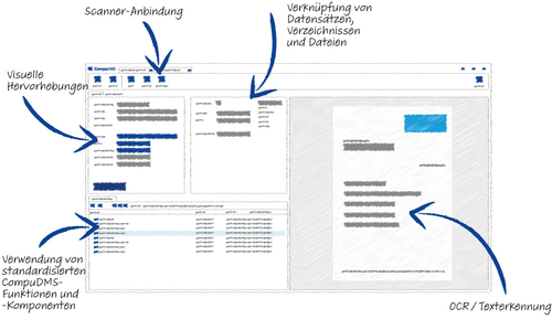 CompuDMS Standard-Funktionen